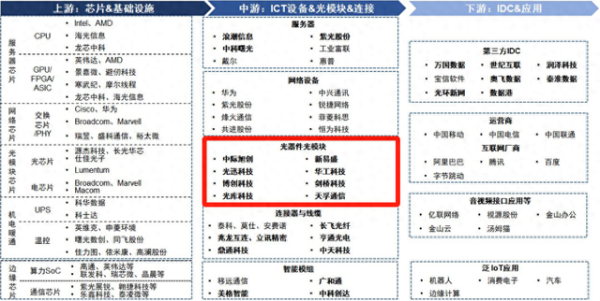 杠杆炒股公司 AI算力核心龙头, 净利4年增30倍, 705家机构疯狂抢筹, 护城河太深